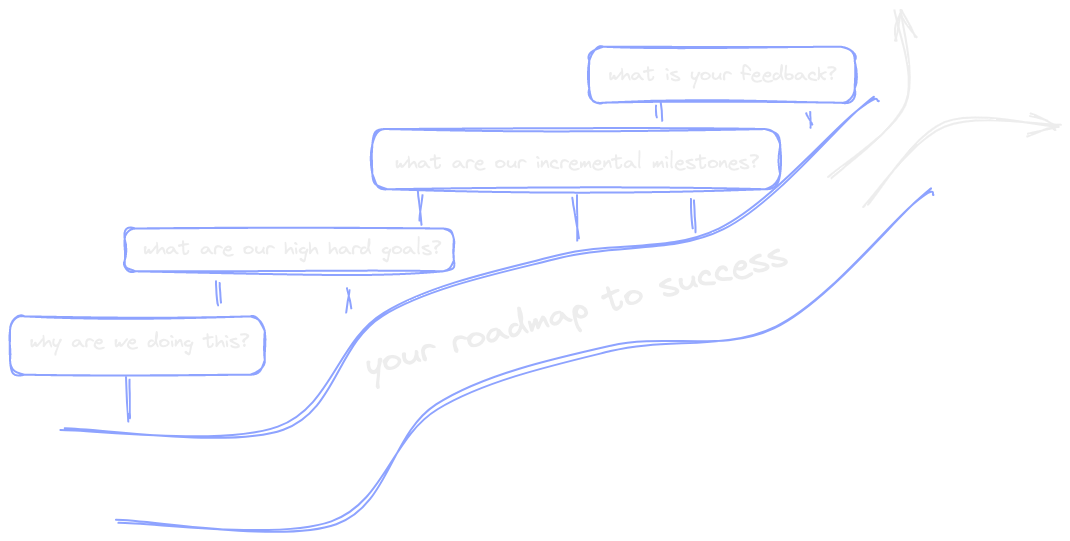 roadmap to success